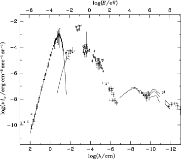 \includegraphics[width=0.7\textwidth]{Chap1/background_tot_scott.ps}