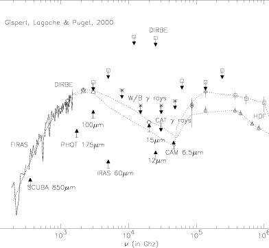\includegraphics[width=0.7\textwidth]{Chap1/background_tot.ps}