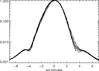 \includegraphics[width=0.8\textwidth]{Chap4/plot_effective_beam.eps}