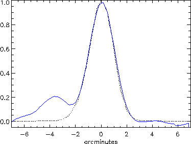 \includegraphics[width=0.8\textwidth]{Chap4/plot_effective_beam_real.eps}