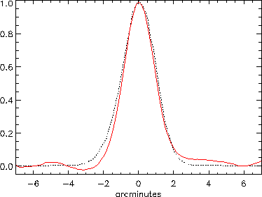\includegraphics[width=0.8\textwidth]{Chap4/plot_effective_beam_data.eps}