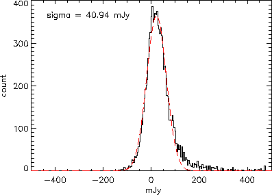 \includegraphics[width=0.8\textwidth]{Chap4/confusion_measureMarano.eps}