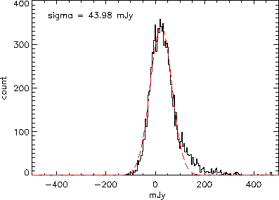 \includegraphics[width=0.8\textwidth]{Chap4/confusion_measureELAIS_N1.eps}