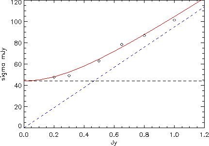 \includegraphics[width=0.85\textwidth]{Chap4/sigma_flux_sources.eps}