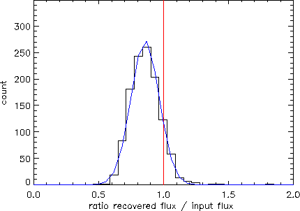 \includegraphics[width=0.85\textwidth]{Chap4/analyse_sim_ELAIS_N10800mJy.eps}