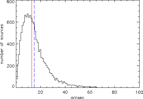 \includegraphics[width=0.9\textwidth]{Chap4/dist_sim_all.eps}