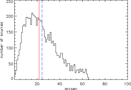 \includegraphics[width=0.9\textwidth]{Chap4/dist_sim_all_200.eps}