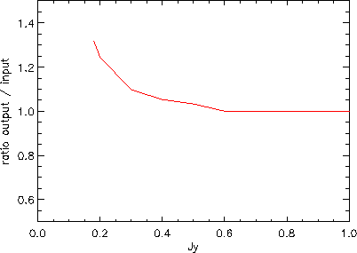 \includegraphics[width=0.8\textwidth]{Chap4/eddington_malmquist_counts.eps}