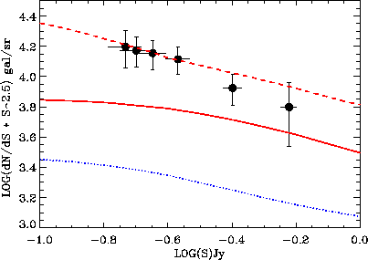 \includegraphics[width=0.8\textwidth]{Chap5/counts_models3_diff.eps}