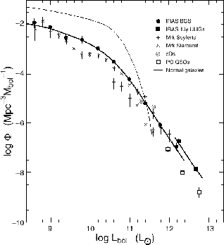 \includegraphics[width=0.6\textwidth]{Chap1/LF_sandersmirabel96.eps}