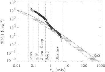 \includegraphics[width=0.7\textwidth]{Chap1/counts_CAM.ps}