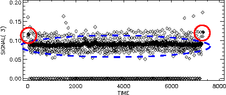 \includegraphics[width=0.95\textwidth]{Chap2/srd_m3_3_annotate.eps}
