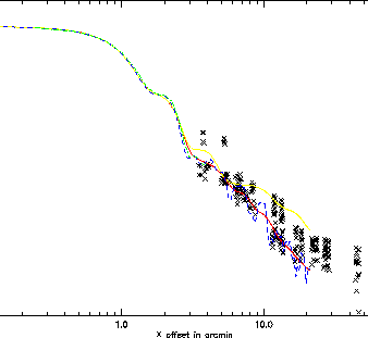 \includegraphics[width=0.6\textwidth]{Chap3/PSF_model_saturn_1axe.eps}