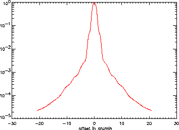 \includegraphics[width=0.7\textwidth]{Chap3/PSF_model.eps}