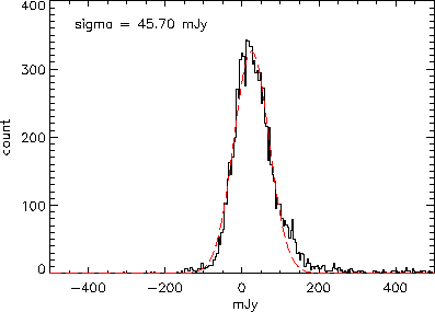 \includegraphics[width=0.8\textwidth]{Chap4/confusion_measureELAIS_N2.eps}