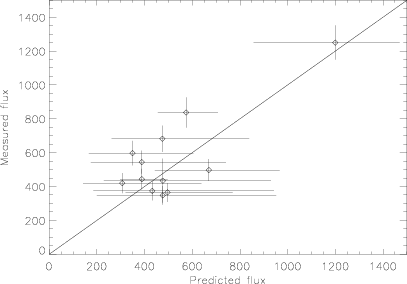 \includegraphics[width=0.8\textwidth]{Chap4/pointsourcecalib_ISO_IRAS.ps}
