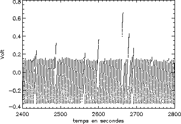 \includegraphics[width=0.7\textwidth]{Chap3/erd_brut.eps}