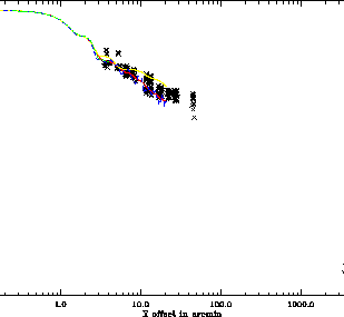 \includegraphics[width=0.55\textwidth]{Chap3/Saturn_calibPSF_sun_07.eps}