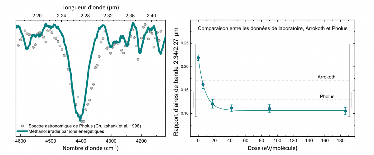 Figure2_fr_astrochimie_30juill2020.jpg